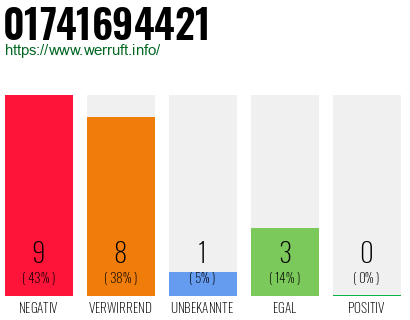 Rufnummer 01741694421 Telefonnummer 01741694421