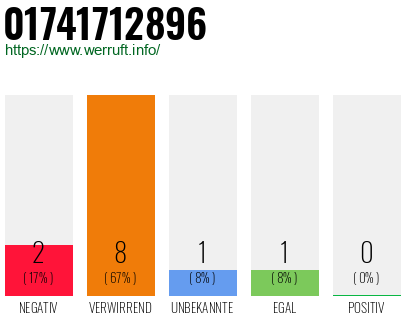 Rufnummer 01741712896 Telefonnummer 01741712896