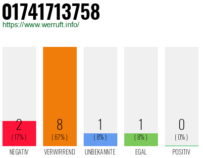 Rufnummer 01741713758 Telefonnummer 01741713758