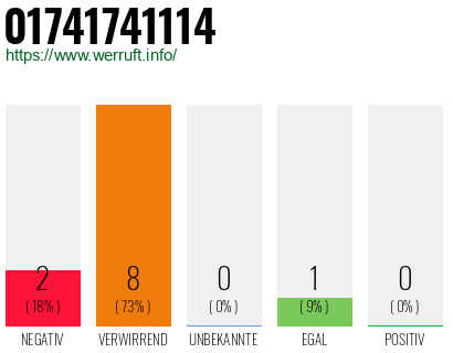 Rufnummer 01741741114 Telefonnummer 01741741114