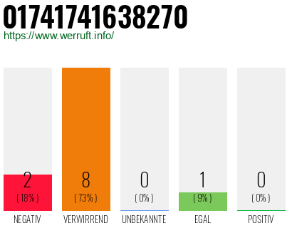 Rufnummer 01741741638270 Telefonnummer 01741741638270