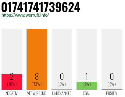 Rufnummer 01741741739624 Telefonnummer 01741741739624