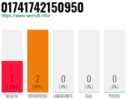 Telefonnummer 01741742150950