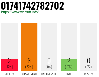 Rufnummer 01741742782702 Telefonnummer 01741742782702