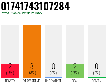 Telefonnummer 01741743107284
