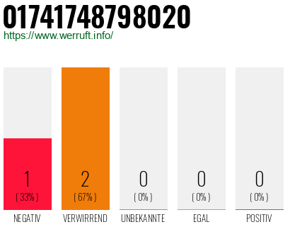 Rufnummer 01741748798020 Telefonnummer 01741748798020