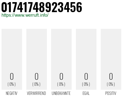 Telefonnummer 01741748923456
