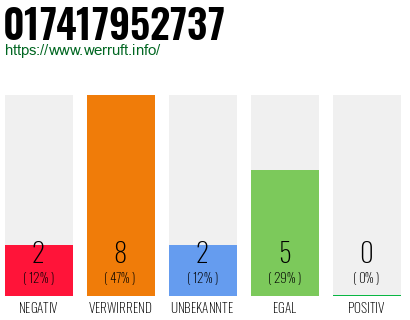 Rufnummer 017417952737 Telefonnummer 017417952737
