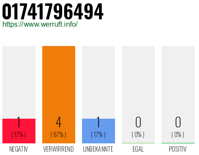 Telefonnummer 01741796494