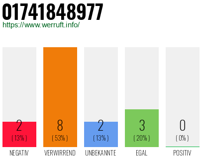 Rufnummer 01741848977 Telefonnummer 01741848977