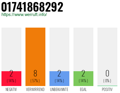 Rufnummer 01741868292 Telefonnummer 01741868292
