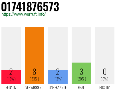 Telefonnummer 01741876573
