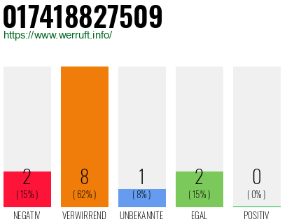 Rufnummer 017418827509 Telefonnummer 017418827509