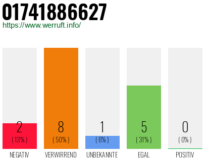 Rufnummer 01741886627 Telefonnummer 01741886627