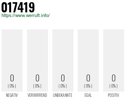 Telefonnummer 017419