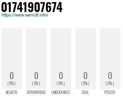 Telefonnummer 01741907674