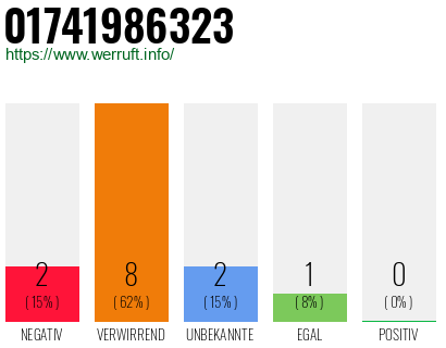 Rufnummer 01741986323 Telefonnummer 01741986323