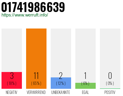 Rufnummer 01741986639 Telefonnummer 01741986639
