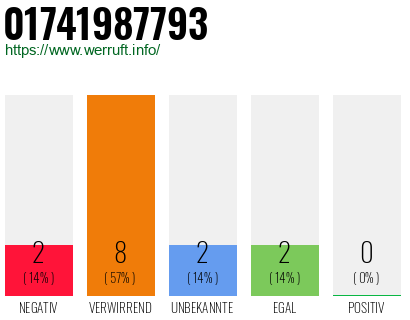 Rufnummer 01741987793 Telefonnummer 01741987793