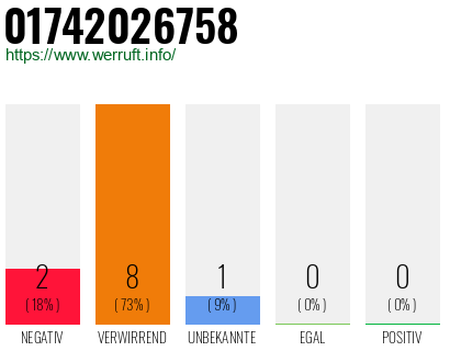 Telefonnummer 01742026758