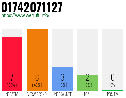 Rufnummer 01742071127 Telefonnummer 01742071127