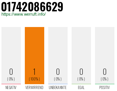 Rufnummer 01742086629 Telefonnummer 01742086629