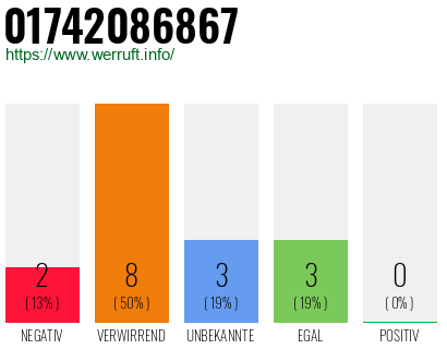 Rufnummer 01742086867 Telefonnummer 01742086867