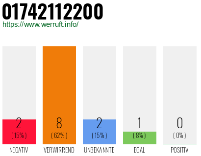 Rufnummer 01742112200 Telefonnummer 01742112200