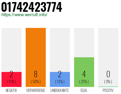 Rufnummer 01742423774 Telefonnummer 01742423774