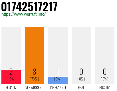 Telefonnummer 01742517217