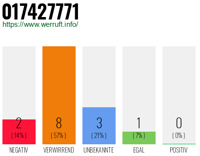 Rufnummer 017427771 Telefonnummer 017427771