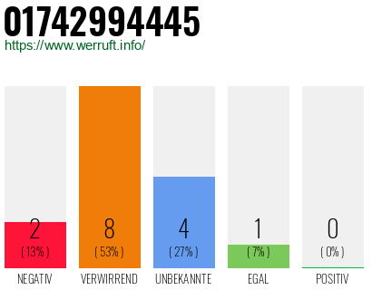 Rufnummer 01742994445 Telefonnummer 01742994445