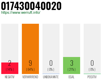 Telefonnummer 017430040020