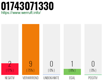 Rufnummer 01743071330 Telefonnummer 01743071330
