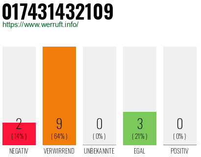 Rufnummer 017431432109 Telefonnummer 017431432109