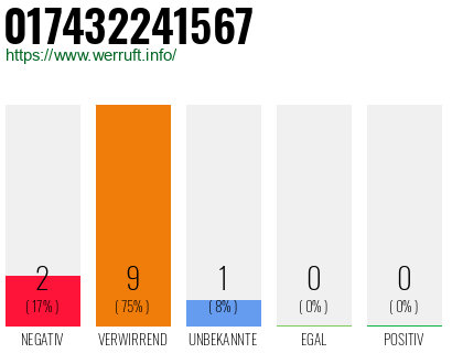 Rufnummer 017432241567 Telefonnummer 017432241567