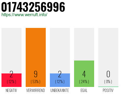 Rufnummer 01743256996 Telefonnummer 01743256996