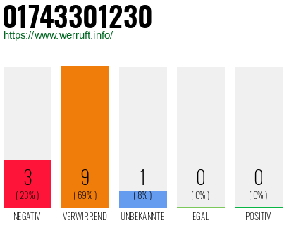 Rufnummer 01743301230 Telefonnummer 01743301230