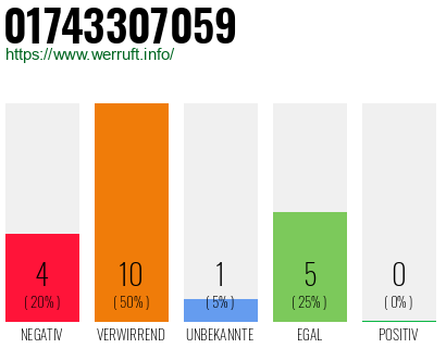Rufnummer 01743307059 Telefonnummer 01743307059