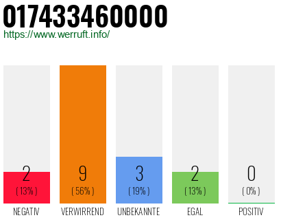 Rufnummer 017433460000 Telefonnummer 017433460000