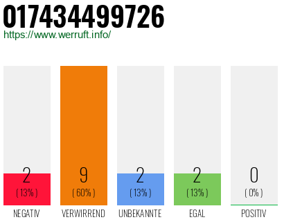 Rufnummer 017434499726 Telefonnummer 017434499726