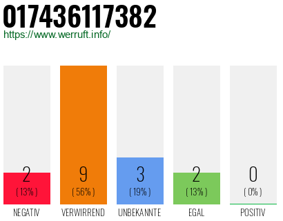 Rufnummer 017436117382 Telefonnummer 017436117382