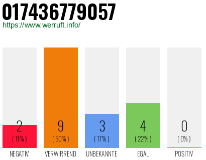 Rufnummer 017436779057 Telefonnummer 017436779057