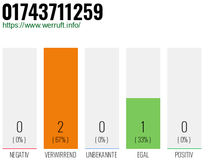Rufnummer 01743711259 Telefonnummer 01743711259