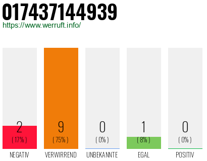 Rufnummer 017437144939 Telefonnummer 017437144939