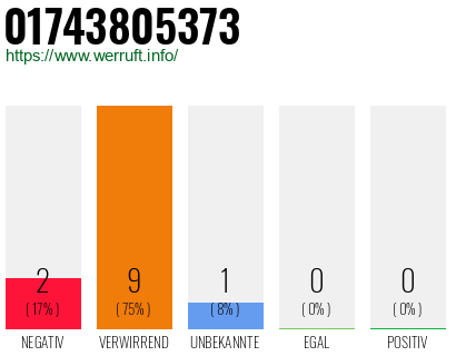 Rufnummer 01743805373 Telefonnummer 01743805373