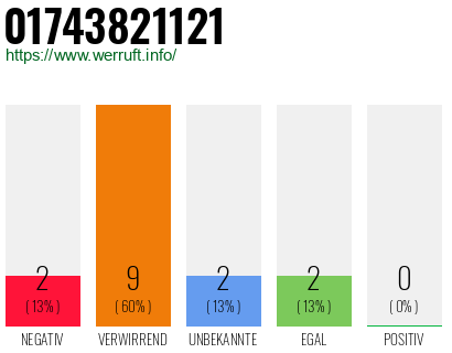 Rufnummer 01743821121 Telefonnummer 01743821121