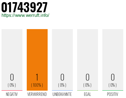 Telefonnummer 01743927