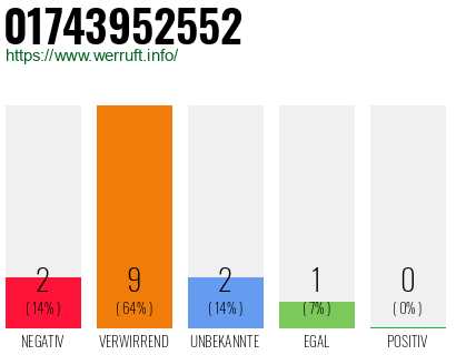 Rufnummer 01743952552 Telefonnummer 01743952552