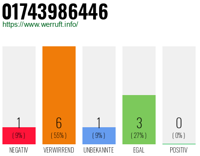 Telefonnummer 01743986446